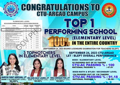 sis ctu argao|Cebu Technological University.